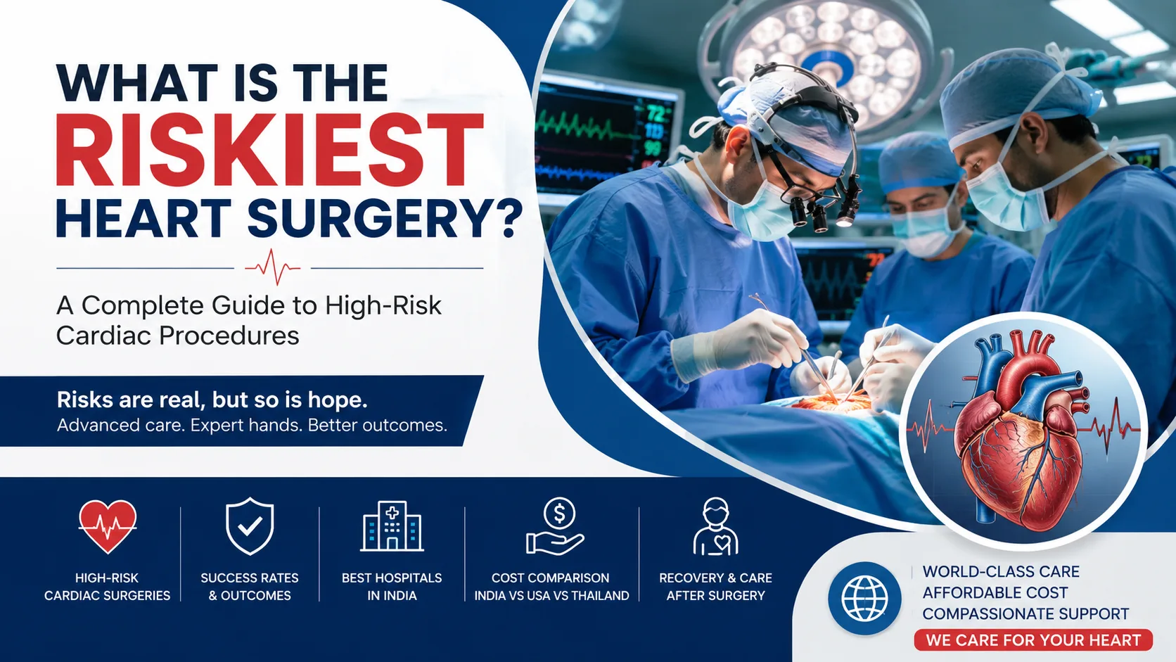 What Is the Riskiest Heart Surgery? | High-Risk Cardiac Guide