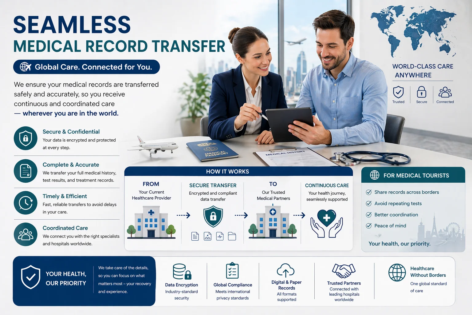 Seamless Medical Record Transfer